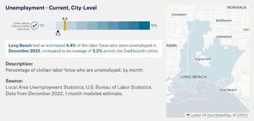 City Health Data Viz