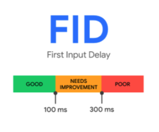 First Input Delay (FID)