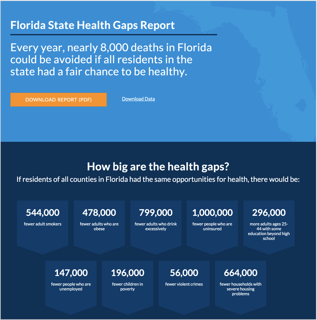 Health Gap Reports