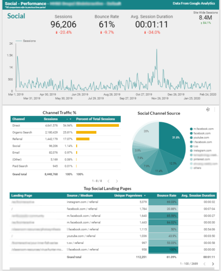 Finding Nonprofit Insights