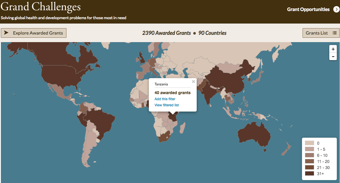 Grand Challenges