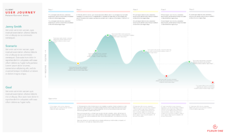 Journey Map