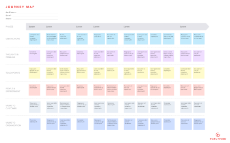 Journey Map