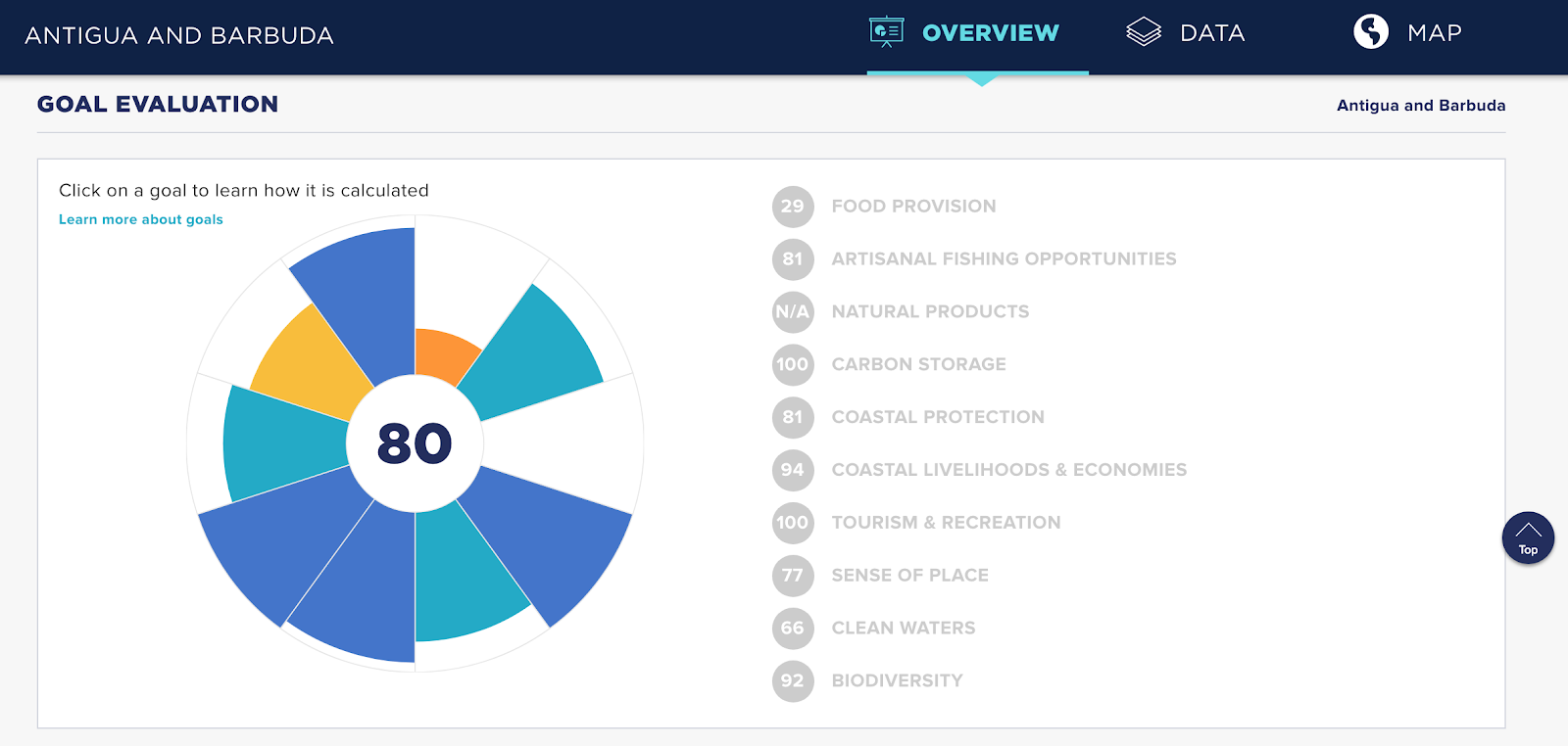 Ocean Health Index