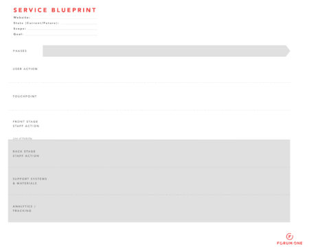 Service Blueprint