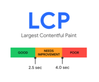 Largest Contentful Paint (LCP)