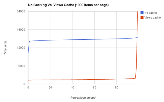 cache table