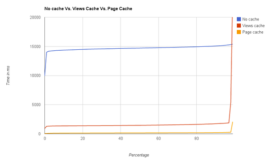 cache table