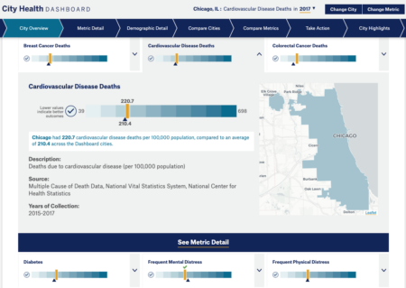 City Health Dashboard