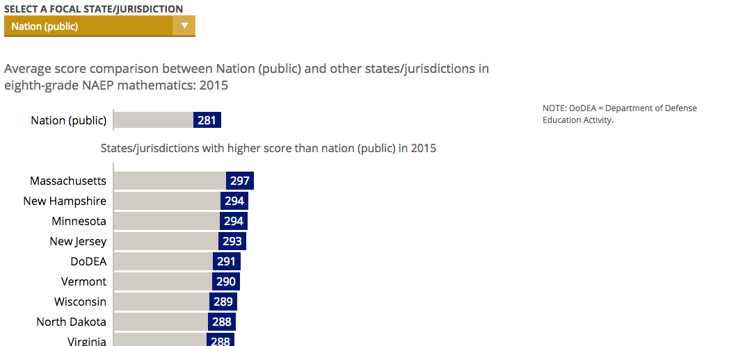 NAEP report screeenshot