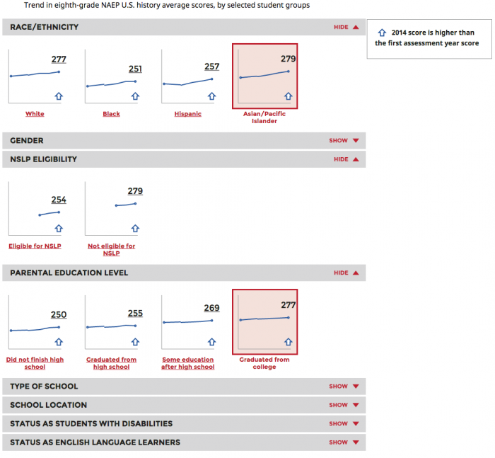 Evolving the Nation’s Report Card Improving Data Visualization