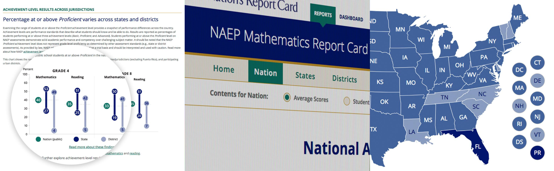 Nation's Report Card Website