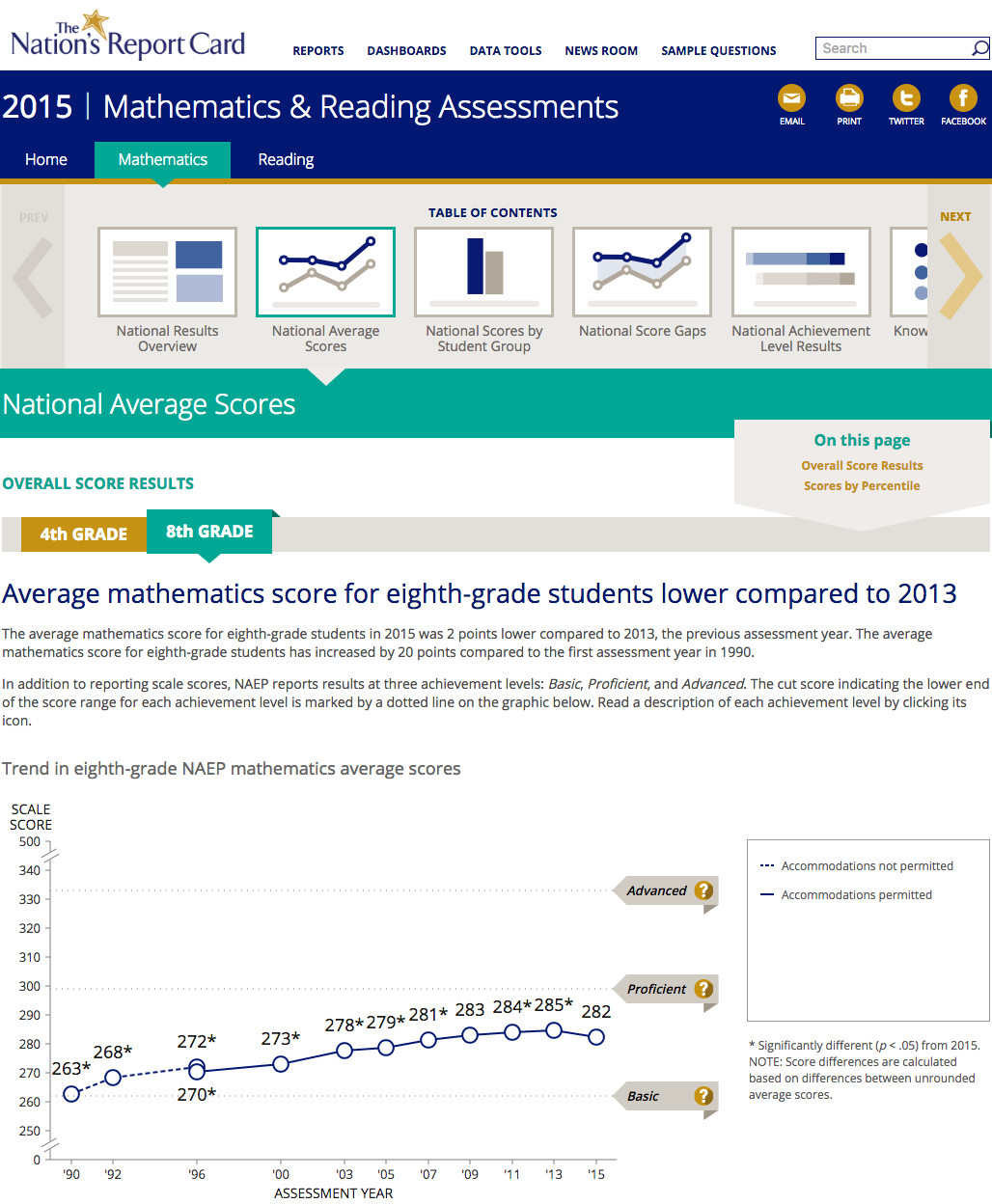 NAEP report screeenshot