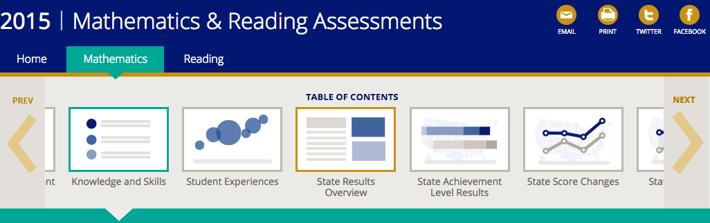 NAEP report screeenshot