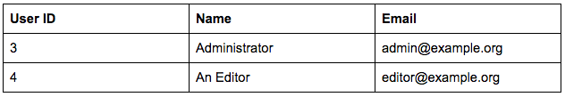 Sample user IDs