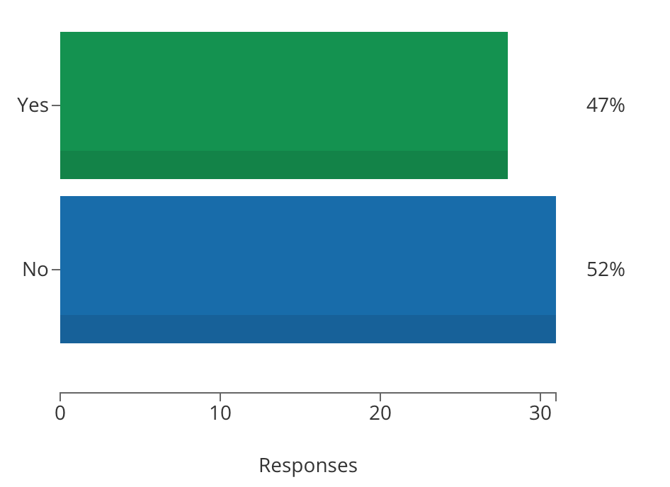 survey