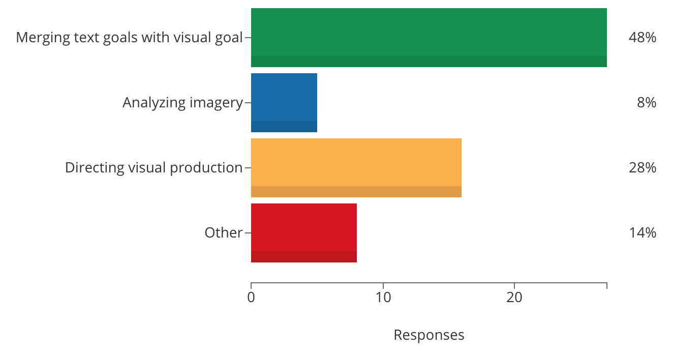 survey