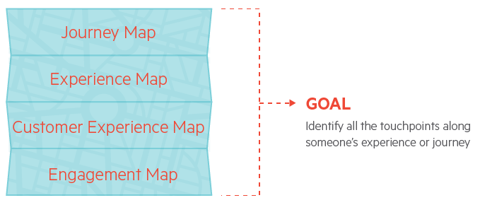 Journeymap