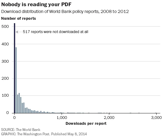 pdfs