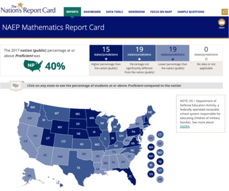 NAEP Report Card