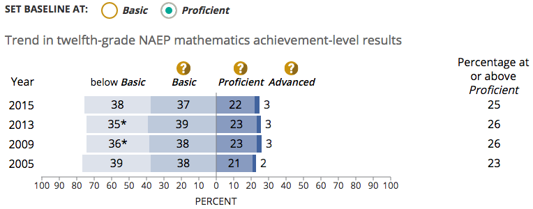 NAEP report screeenshot