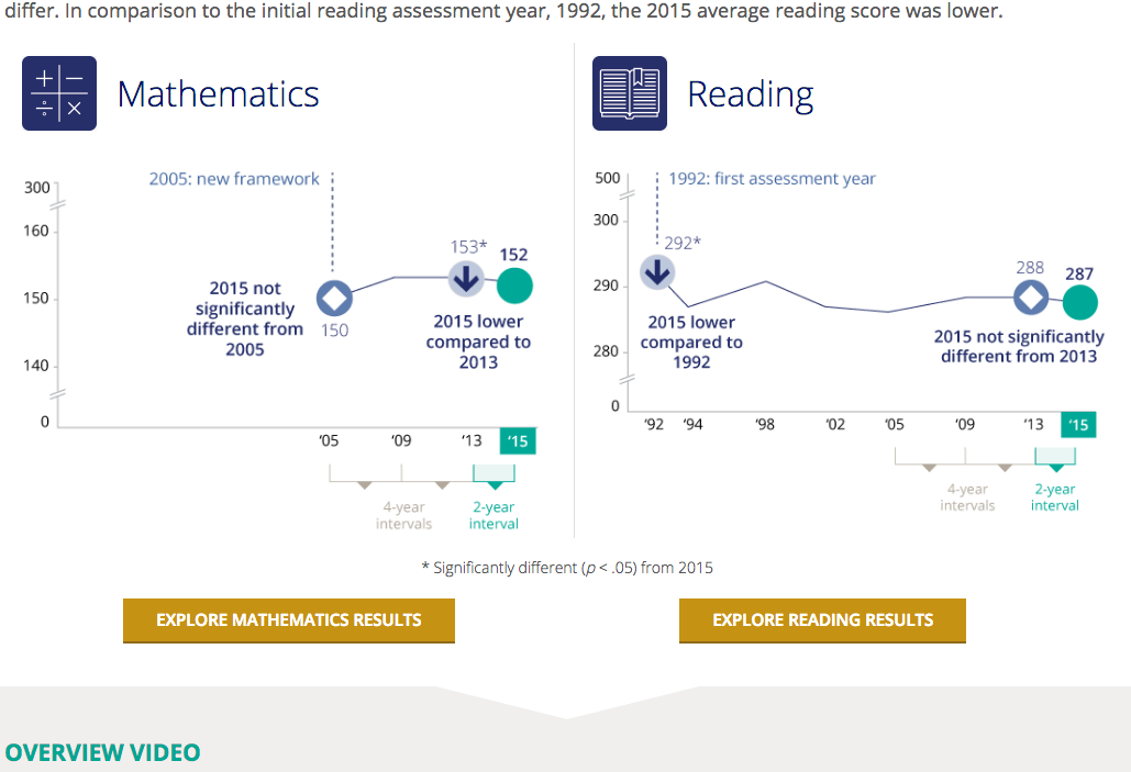 NAEP report screeenshot