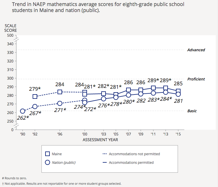 NAEP report screeenshot