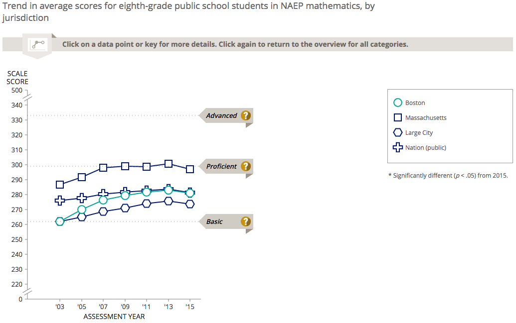 NAEP report screeenshot