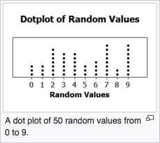 Dot Plot