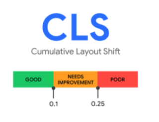 Cumulative Layout Shift (CLS)