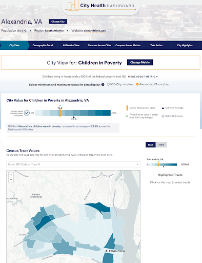 City Health Dashboard