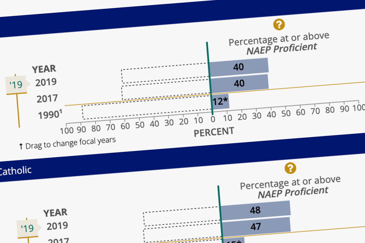 Visualizing Education Data for the Nation’s Report Card thumbnail image