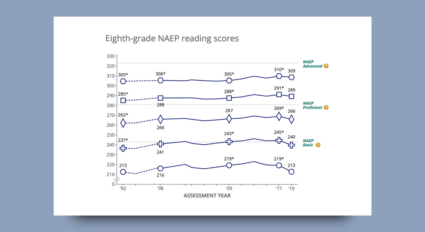 Visualizing Education Data for the Nation’s Report Card | Forum One